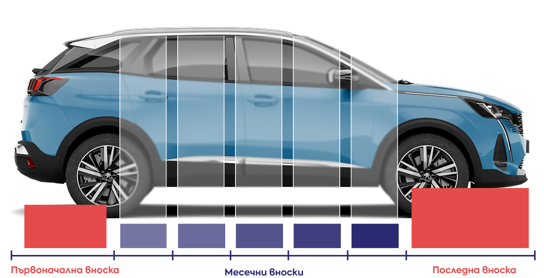Оперативен лизинг